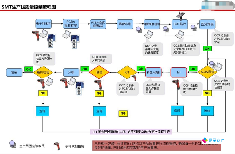 1681219783592355.png smt贴片电子质量管控流程.png