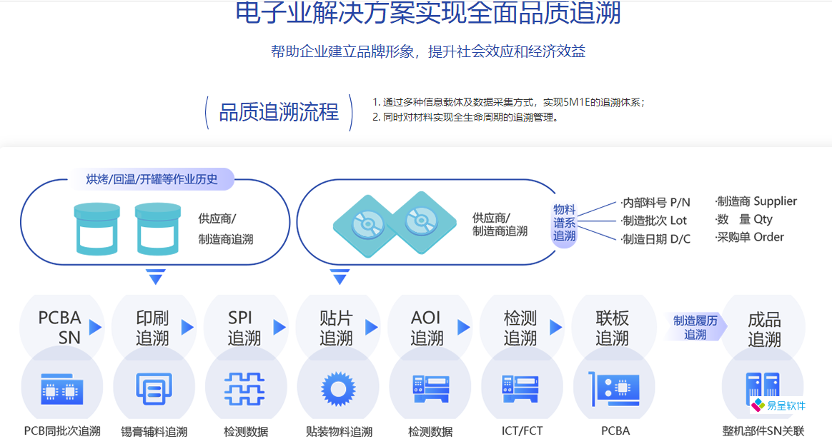 1681219817524341.png 电子行业erp全流程.png