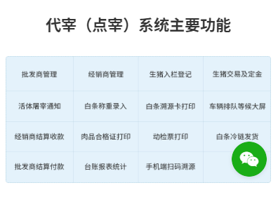 1680235541389259.png 屠宰代宰系统功能.png