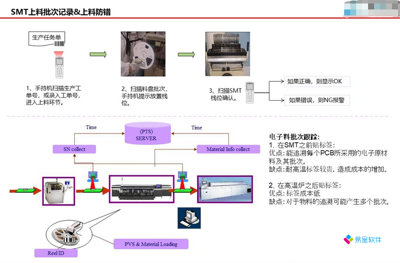 smt贴片电子物料批次跟踪.png