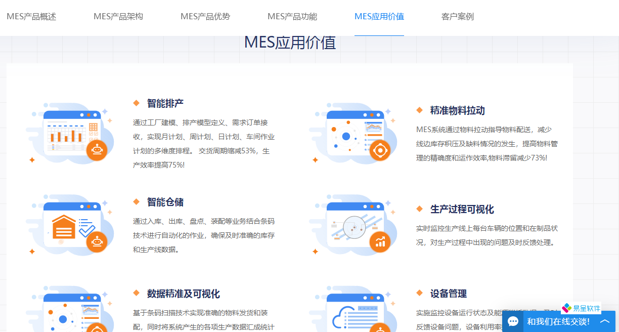 1680965092198571.png mes应用价值.png