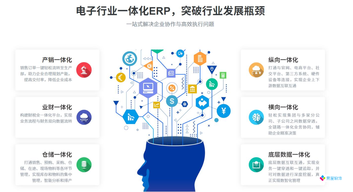 ERP软件-电子厂ERP管理系统,工厂|车间|制造管理软件-电子行业生产管理系统有哪些特点,哪个好