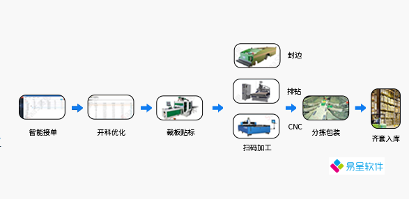 1681055500874670.png 家居mes流程.png