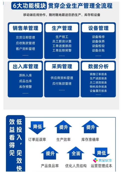 机械制造业ERP软件（机械行业工厂车间生产管理系统）实施效益