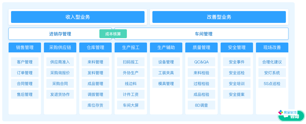 进销存管理系统（供应链|仓库|库存管理软件）哪个好？泰州erp百科