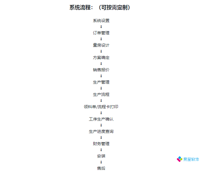 全屋定制订单管理系统