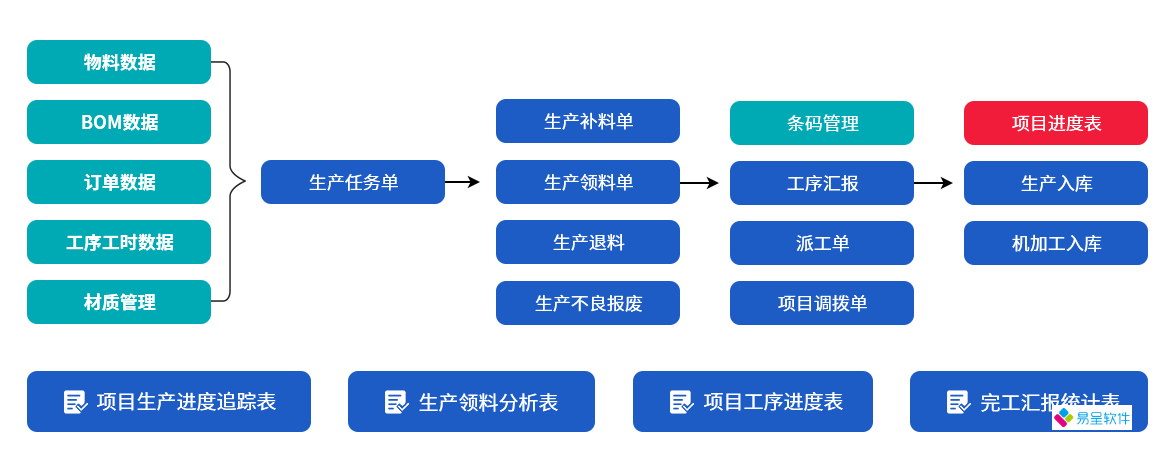 机械五金ERP软件（生产管理系统）一体化管控