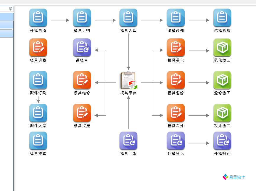 推荐操作简单的模具ERP系统（模具生产管理软件）