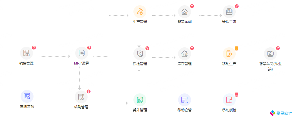 家具软件ERP拆单