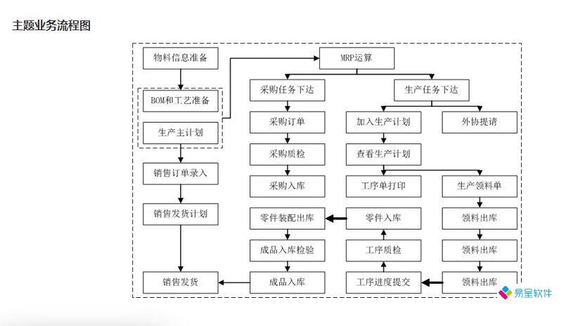 机械类生产管理ERP软件（机械erp生产管理系统）哪个好？有哪些操作简单