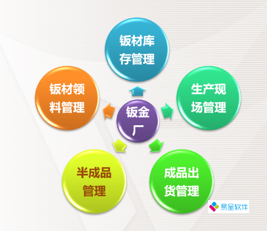 钣金工厂ERP系统（钣金加工erp生产管理软件）价格哪个好？有哪些操作简单的