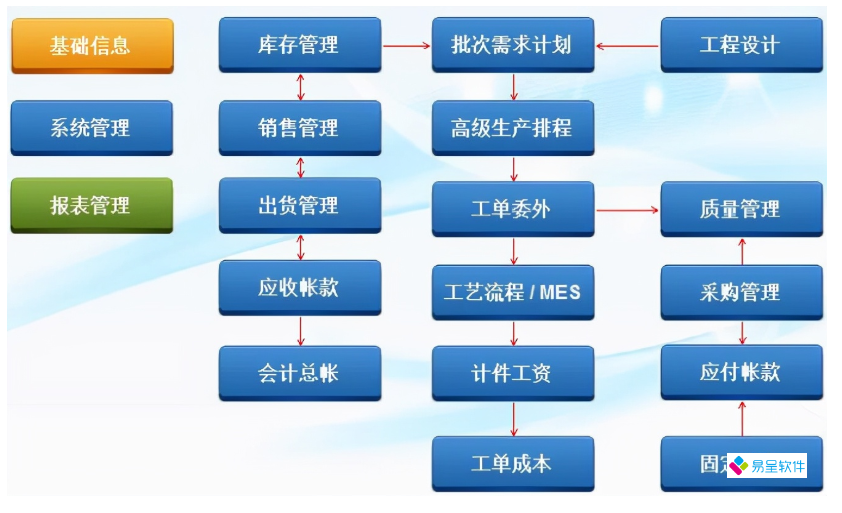 免费ERP系统下载怎么操作？ERP软件免费版下载操作步奏