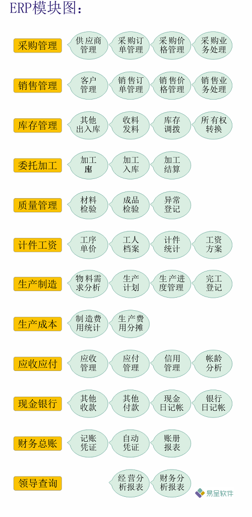 erp功能模块图.png