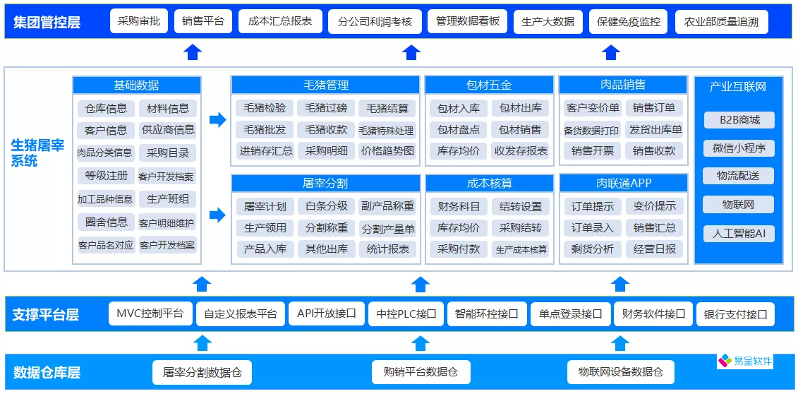 屠宰ERP管理软件