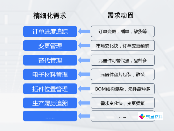 精细化工行业适合什么ERP系统？化工厂ERP生产管理软件哪个好用？