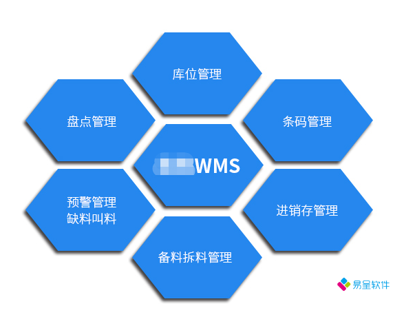 医疗器械WMS-医疗器械仓库管理系统-医疗器材库存管理软件