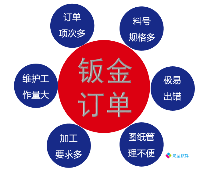 钣金哪个软件好？如何选择适合的钣金ERP系统？