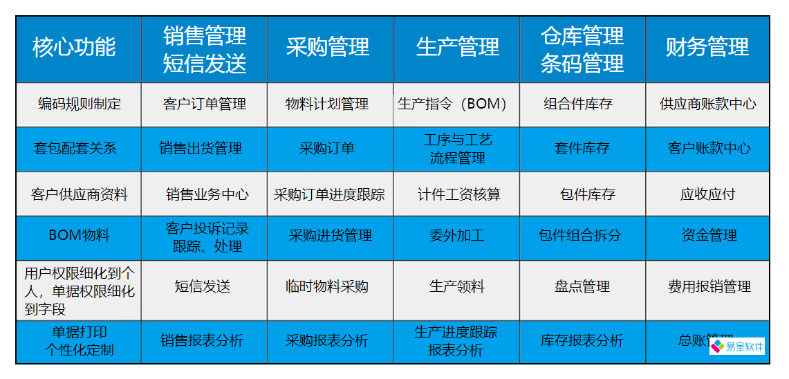家俱ERP系统：让管理更高效-无锡ERP百科