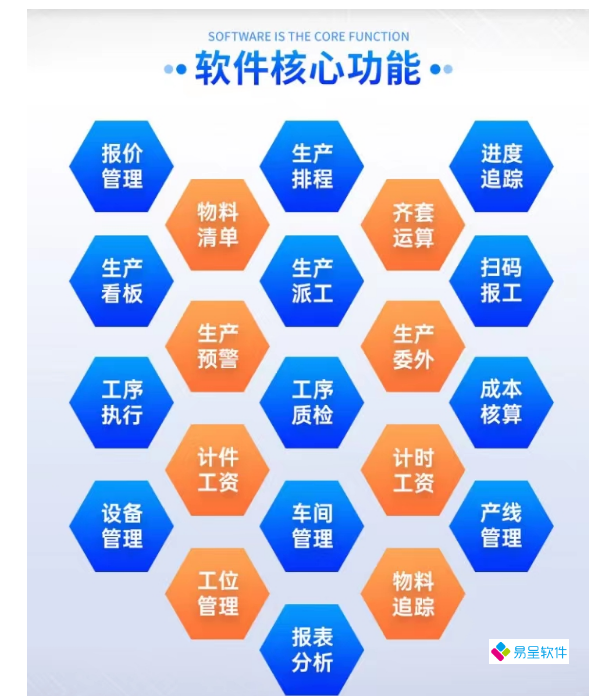 五金行业ERP-适合中小工厂-进销存仓库生产管理软件系统-长沙erp百科