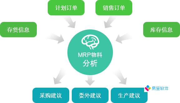 五金行业ERP系统排名分析：助力企业高效管理-河北erp百科