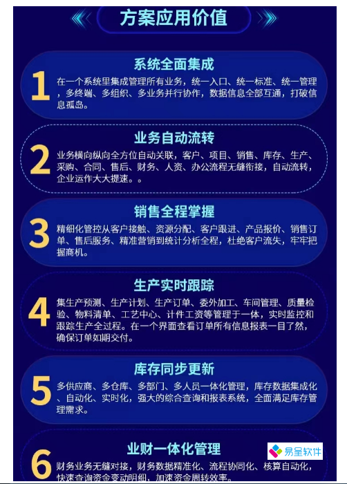 家具CRM和ERP助力家具行业数字化转型加速-太原erp百科