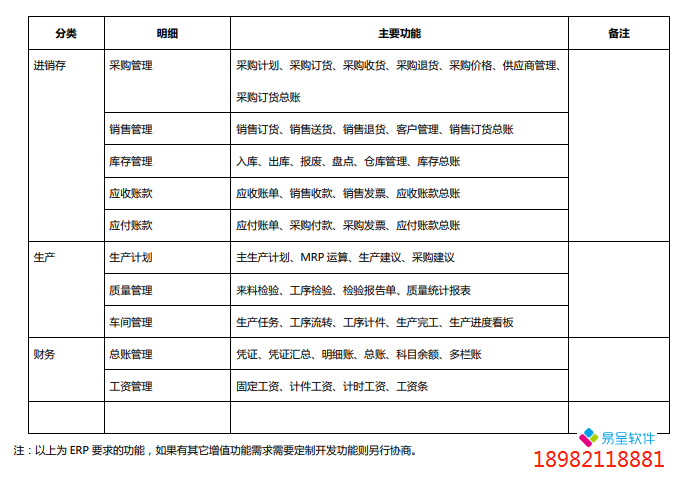 生产食品ERP管理系统-食品行业ERP生产管理软件哪儿好？永州erp百科