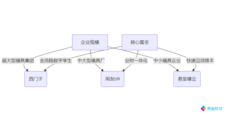 模具行业ERP系统|模具行业ERP生产管理系统