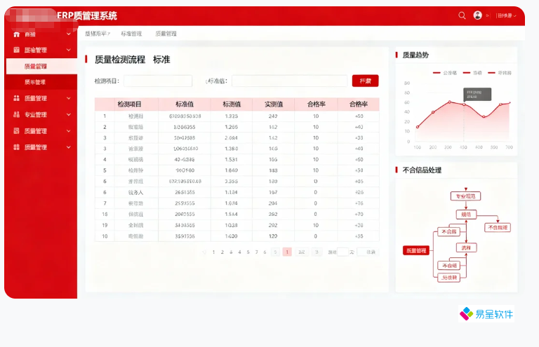 化工ERP系统配方保密是如何实现的？2026年适合中小化工厂的ERP管理软件有哪些？