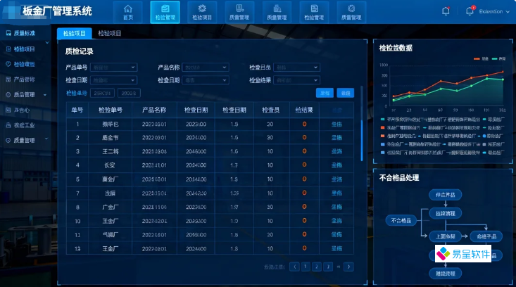 钣金厂用什么管理系统软件好？2026适合中小企业的钣金ERP推荐（操作简单+手机扫码）