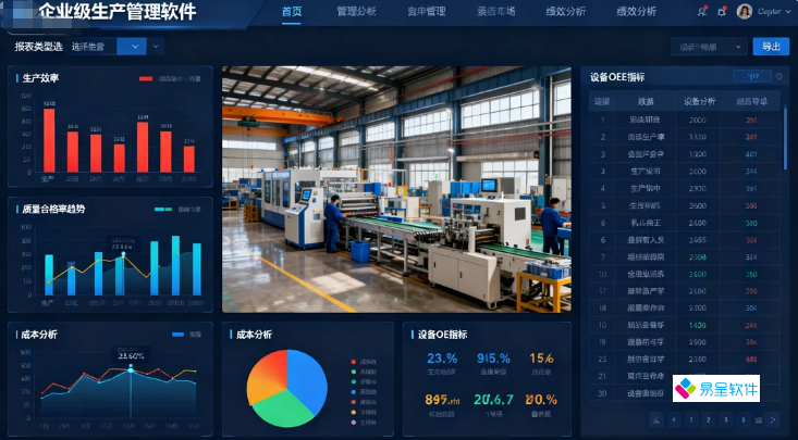 中小工厂生产ERP系统（生产管理软件）怎么选？易呈ERP一体化解决订单混乱、库存不准、成本算不清的方案