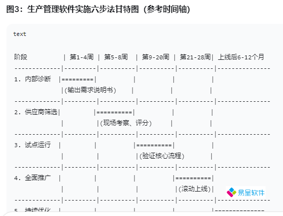 生产管理软件选型与实施全攻略：从功能解析到投资回报的实战指南