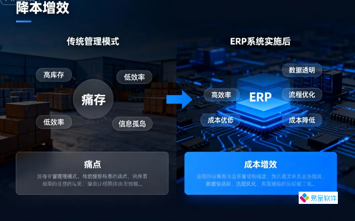 电子制造企业ERP系统：中小工厂如何用它实现降本增效30%？