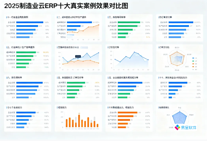 制造业云ERP哪个好？2025十大真实行业案例拆解+选型避坑指南（附ROI测算）