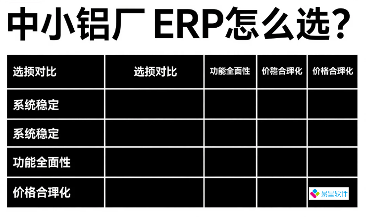 中小铝厂ERP怎么选？9大功能助库存降30%、交付提速50%