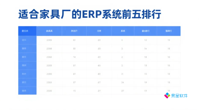 适合家具厂的ERP系统.前五排行对比全面选型与实施指南