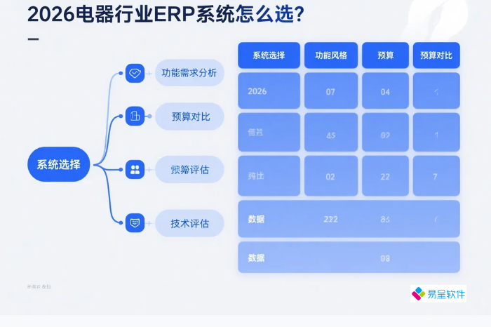 2026电器行业ERP系统怎么选？5大品牌对比+30天落地计划，ROI超250%