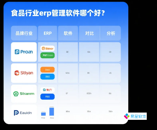 食品行业erp管理软件哪个好？中小企业2026选型实战指南