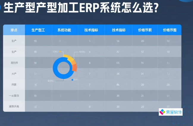 生产型加工ERP系统选型指南：3维决策框架+落地实操手册