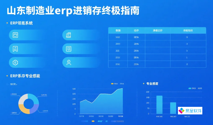 2026山东制造业erp进销存终极指南：用鲁造三维适配模型避开选型失败与实施落地风险