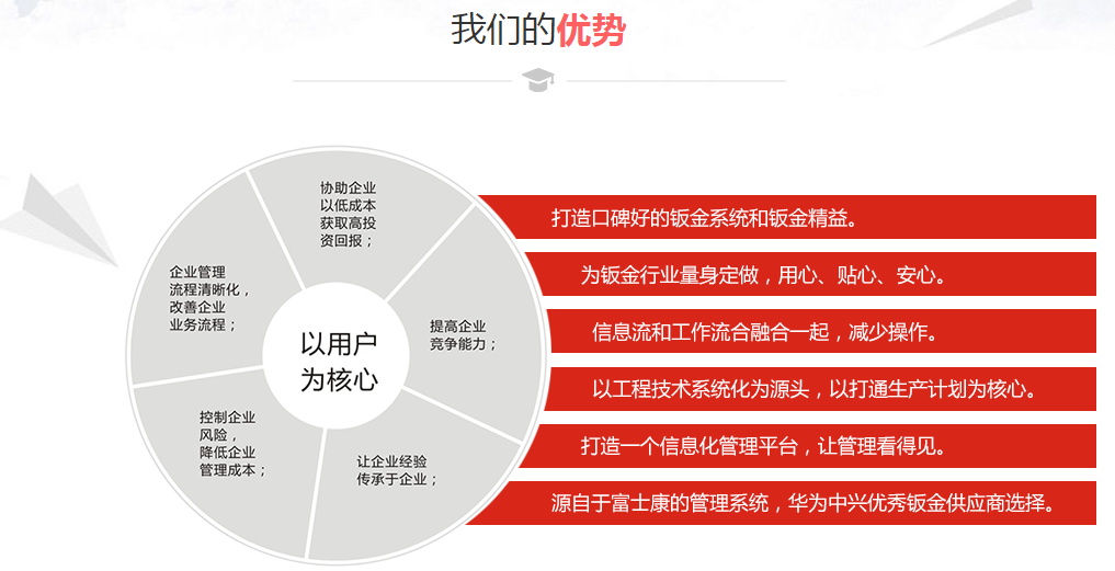 生产erp系统哪些好？