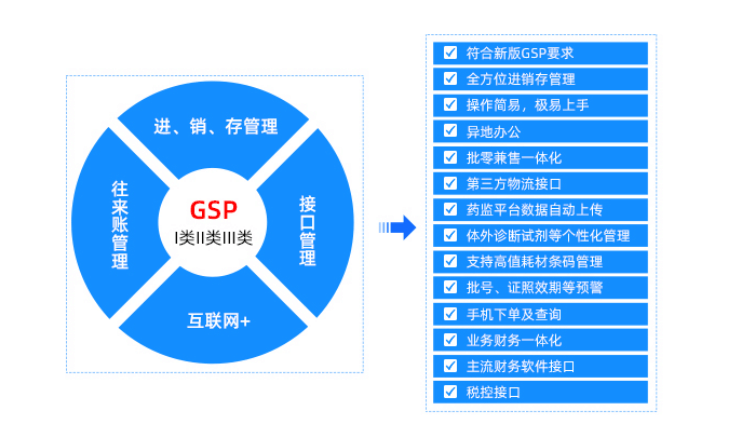 常用的医疗器械仓库管理软件系统多少钱？景德镇erp免费试用有哪些
