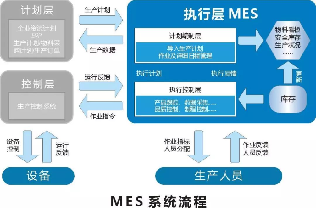 常用的汽配mes系统软件多少钱一套？连云港mes免费试用有哪些