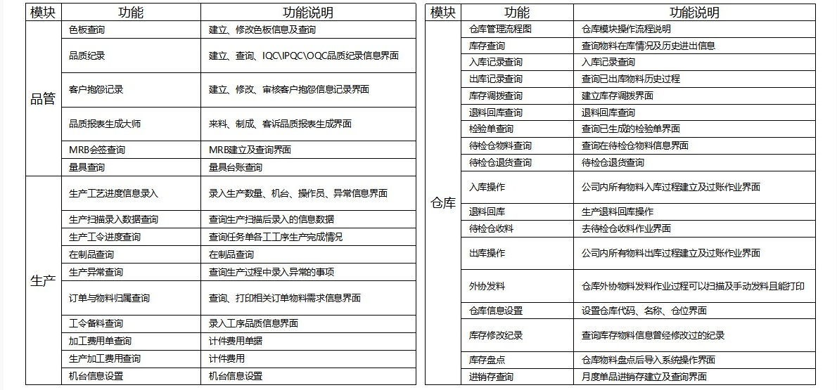 常用的汽配仓储管理系统软件多少钱一套？保定erp免费试用有哪些