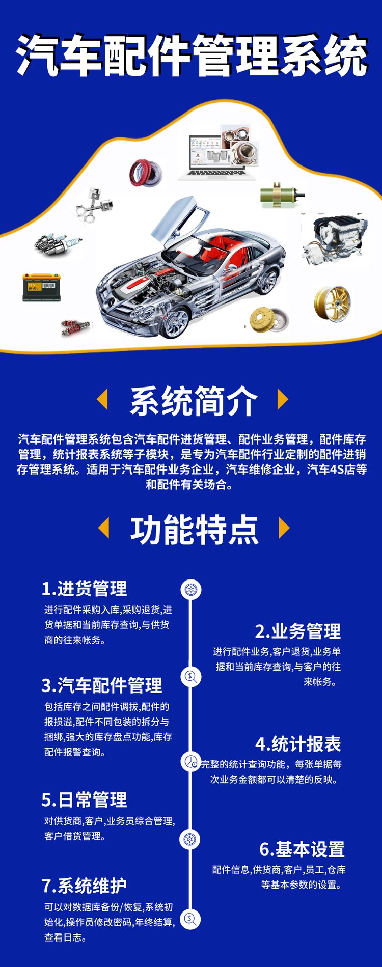 汽车配件erp软件好用吗？答案在这里！雅安erp