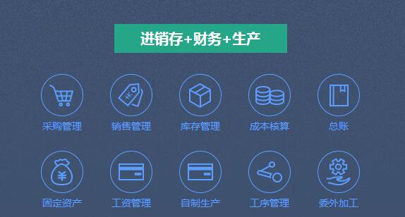 配件ERP系统如何工作，功能怎样实现？宁波erp