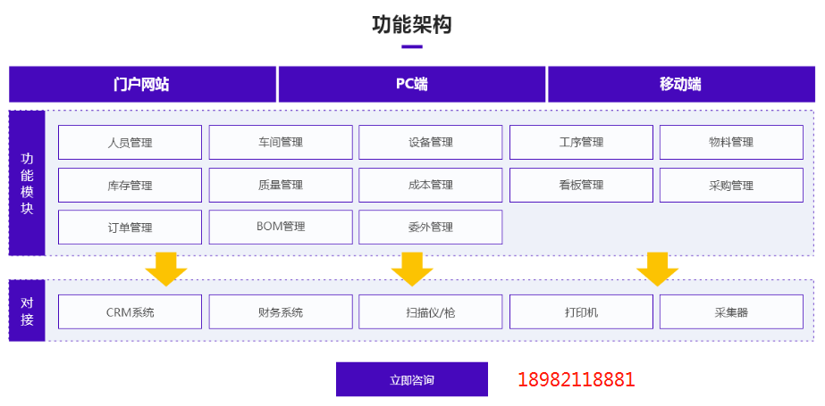 188.  优秀的零配件erp系统特点分析！镇江erp