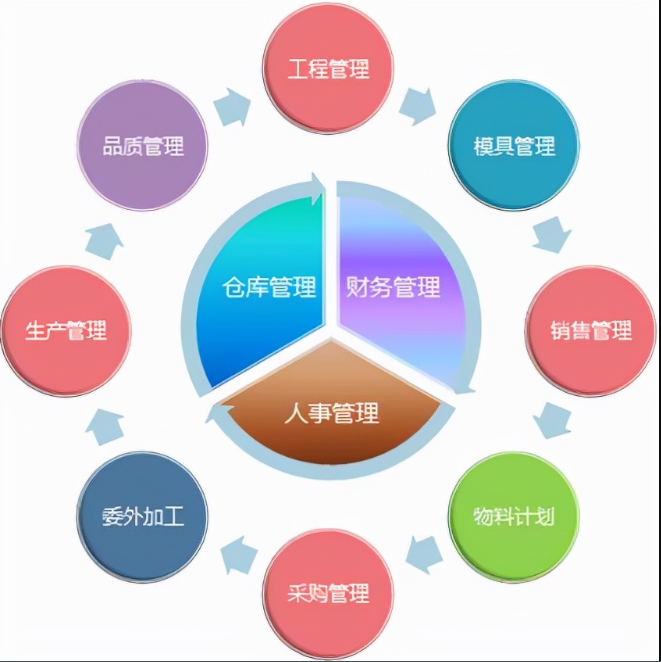 汽配 erp（生产管理系统）可以解决企业哪方面的问题？青岛erp