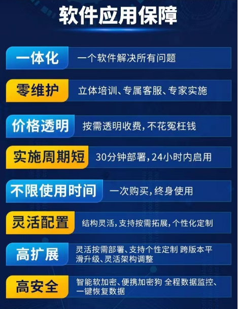 杭州erp管理系统软件多少钱？免费试用有吗